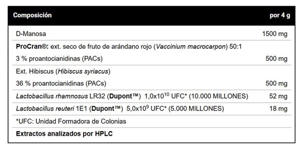 Uridetox 160 g-detalle