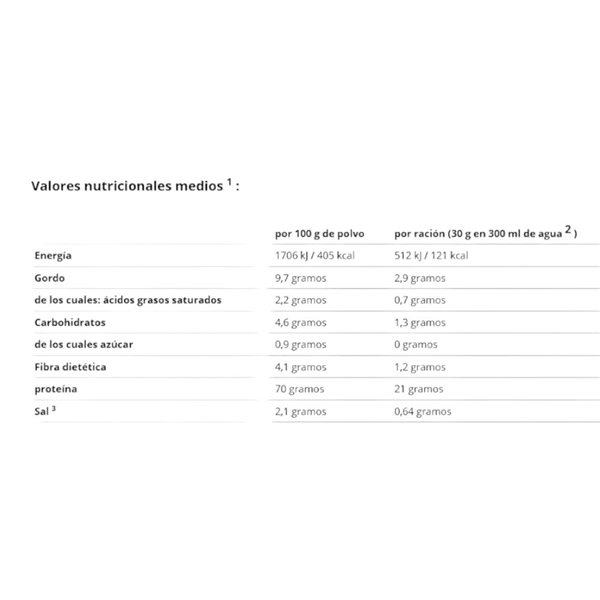 Vegan High 5 Protein Powder 1 Kg-detalle