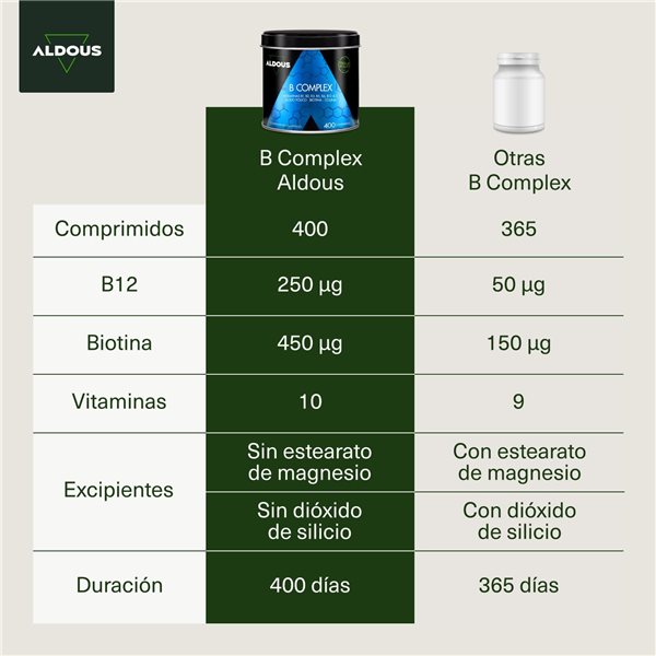 Vitamina B Complex + Vitamina C - 400 Comprimidos-detalle