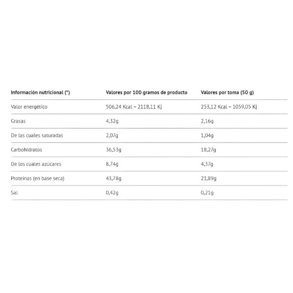 Whey Mass 50/50 Digezyme® 2 Kg-detalle