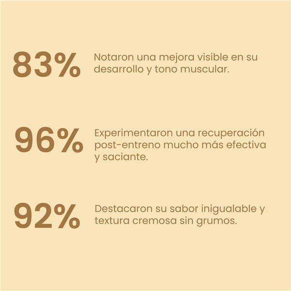 Whey Protein Caramel Macchiato 1kg-izquierda