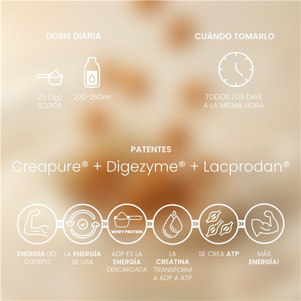 Whey Protein Caramel Macchiato 1kg-trasera