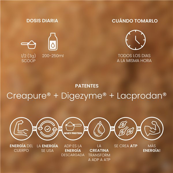 Whey Protein Peanut 1kg-trasera