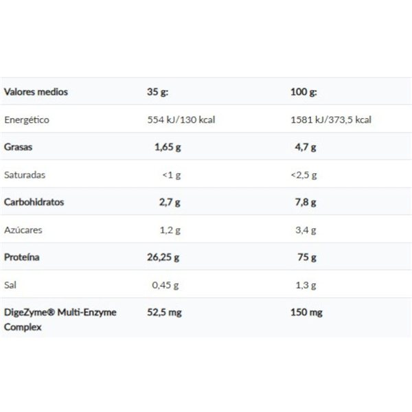 Whey Pure Fusion 2 Kg-detalle