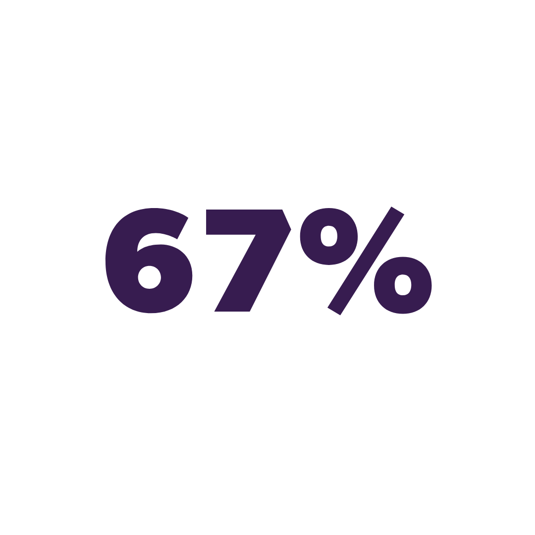 67percent.png