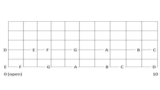 gtr-note-locations.png