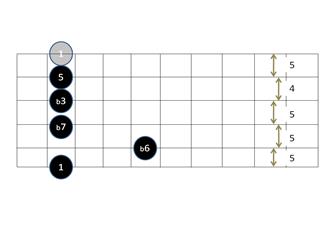 m7b6 chord.png