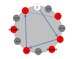 lower seventh of ninth.png