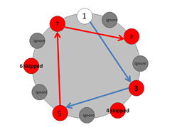 lower triad upper triad.png