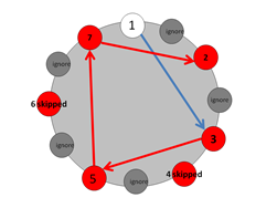 lower triad middle seventh.png