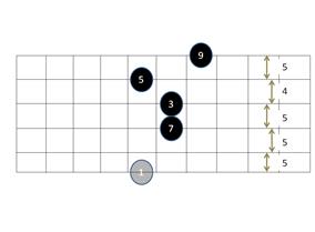 maj9 chord 2.png
