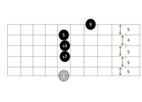 min9 chord.png