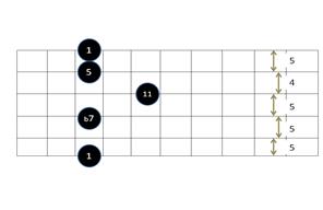 V7sus4 chord.png
