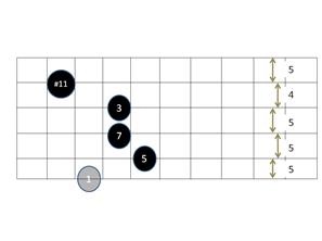 maj7#11 chord.png
