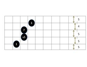 maj7b5 chord.png