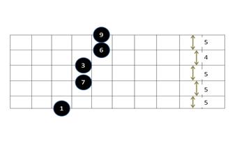 maj9 add6 chord.png