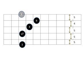 V7add6 chord.png