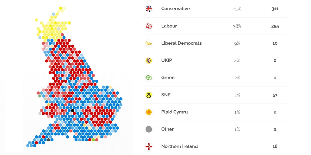 Projection Vs Prediction YouGov Vs Pundit