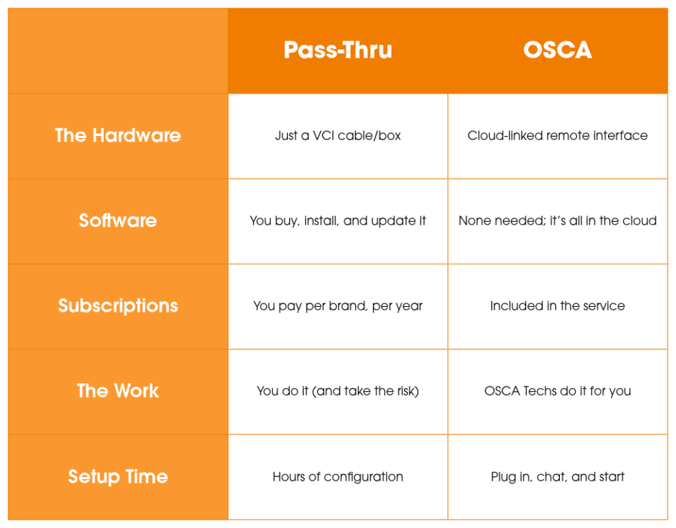 Comparison table