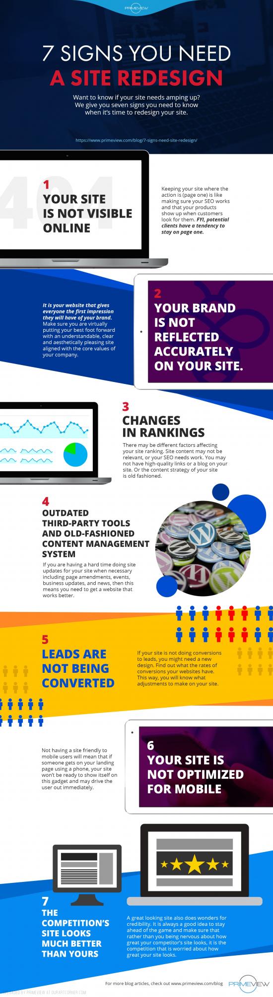 7 Signs You Need a Site Redesign