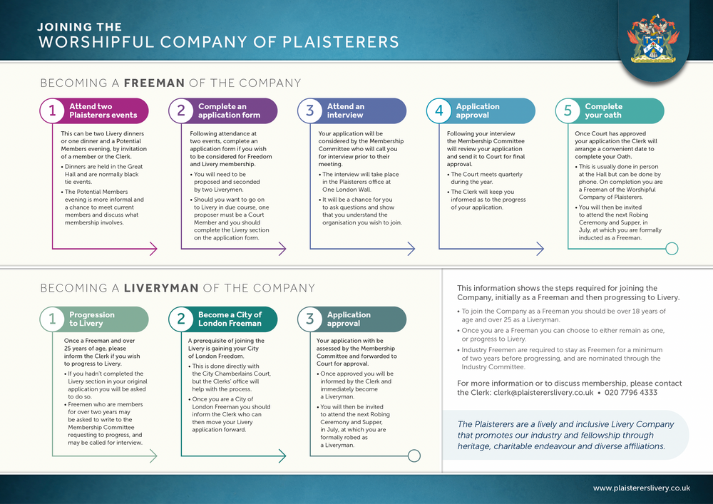 Joining th Plaisterers