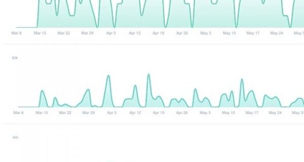 PR tool review: Grammarly gets five stars