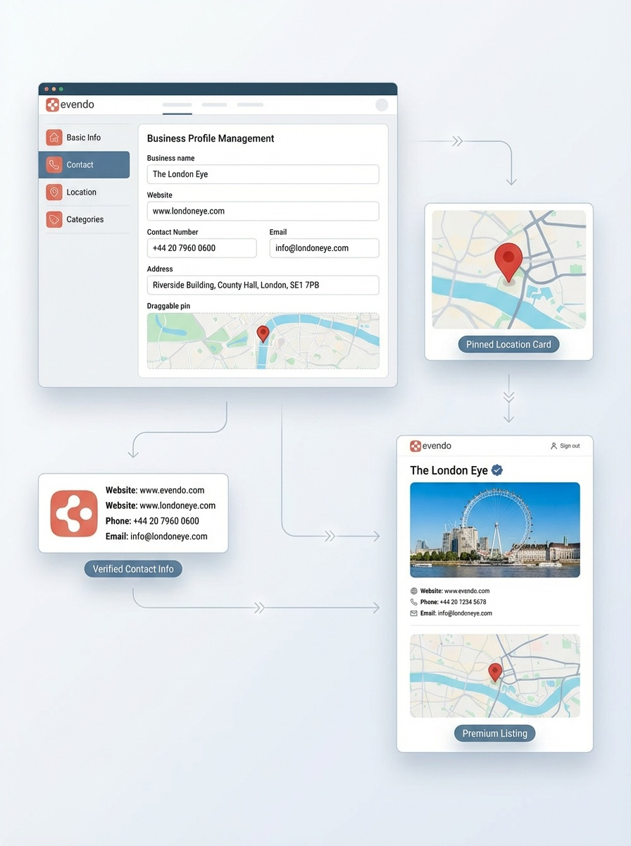 A business profile showing editable name, website, phone, email, and address details
