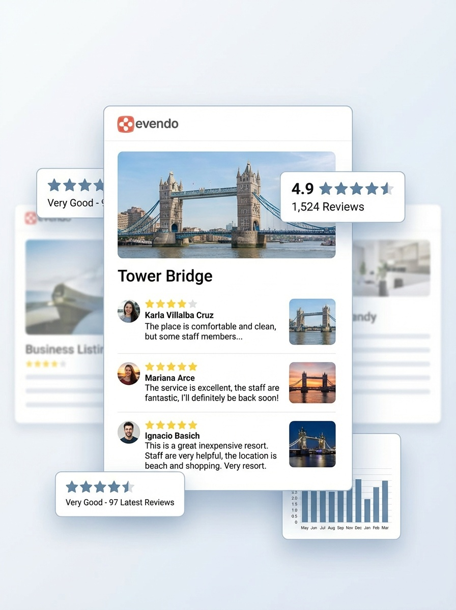 A premium business page showing reviews, ratings, and visual trust signals