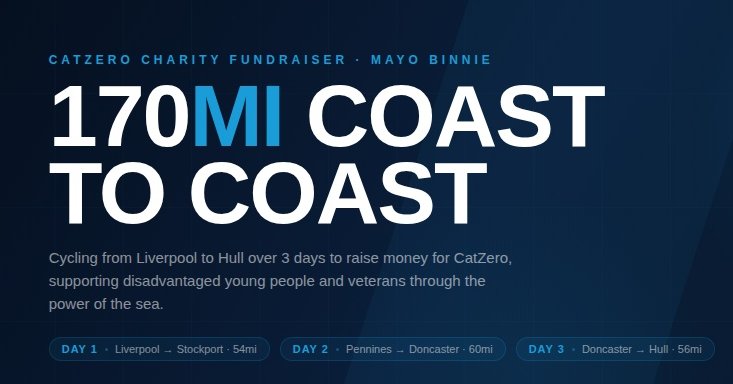 Coast to Coast - 170 Miles for CatZero