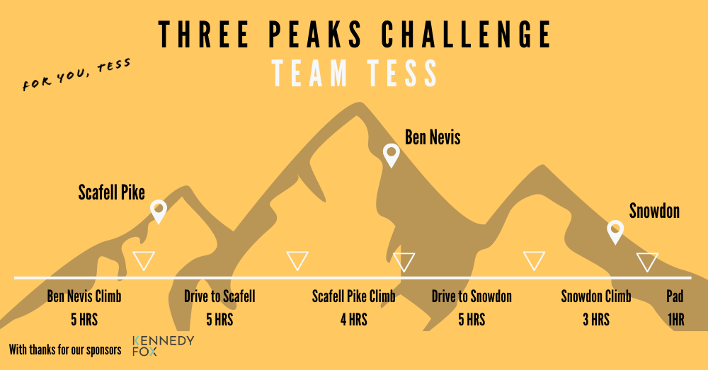 Team Tess 3 Peaks Challenge
