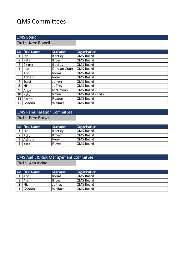 20230919 QMS Committees for Website