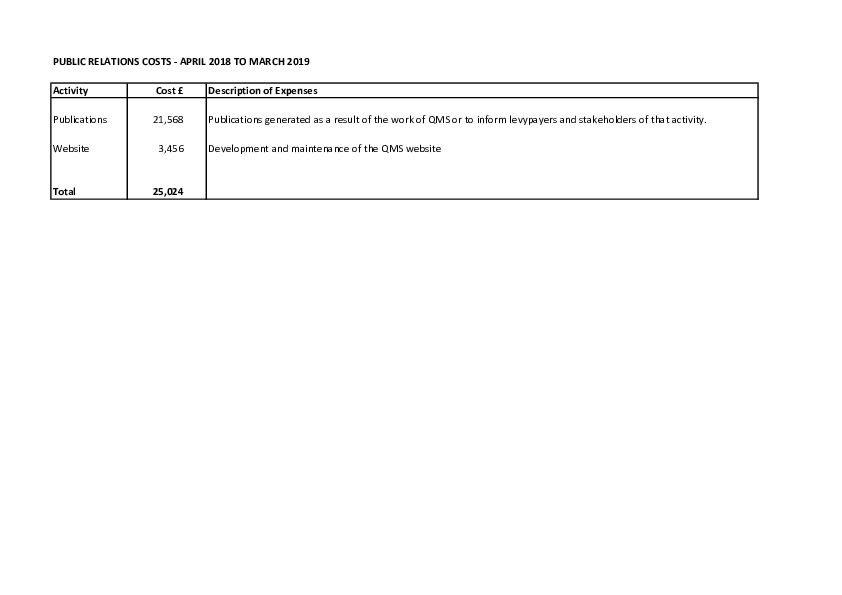 20230923 Public Relations Expenditure April 2022 March 2023