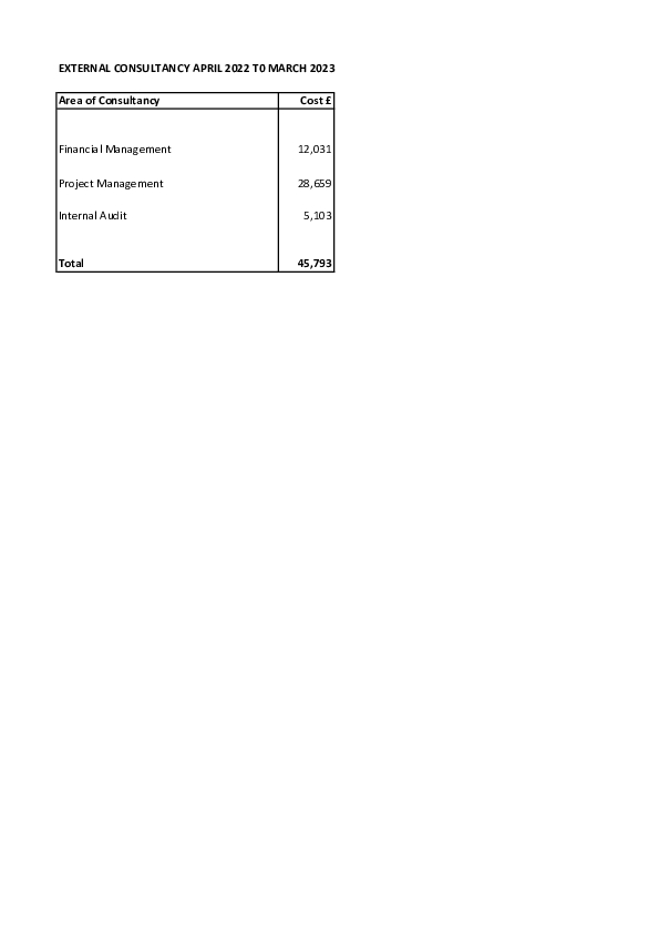20230926 External Consultancy costs April 2022 to March 2023