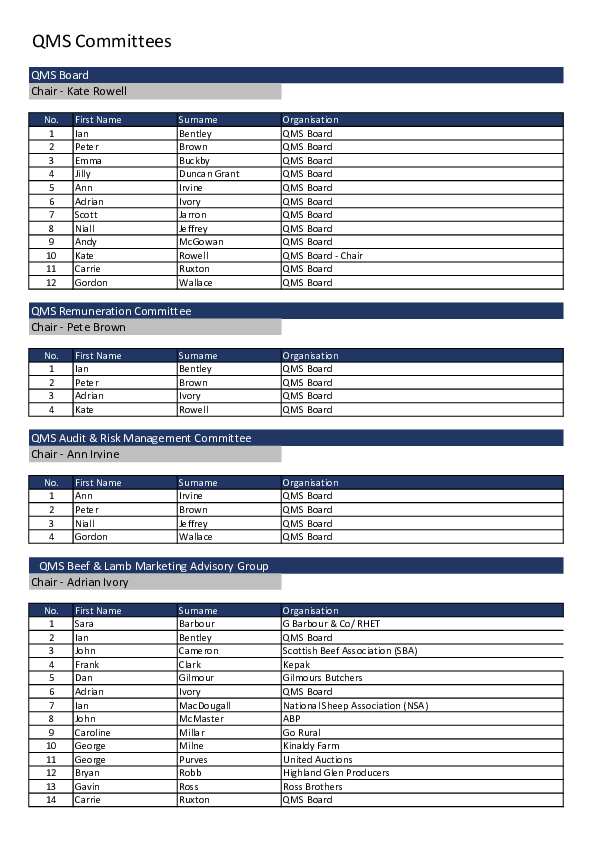 20231026 QMS Committees for Webste