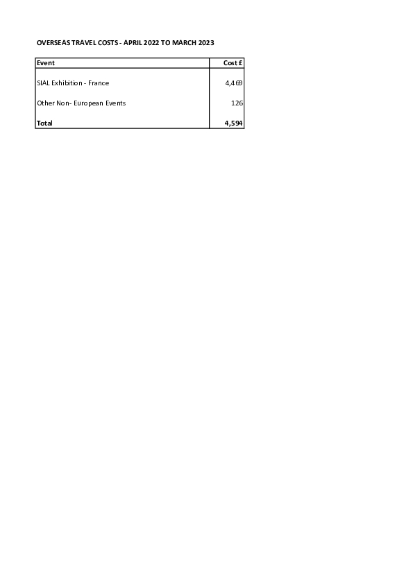 Overseas Travel Costs April 2022 to March 2023
