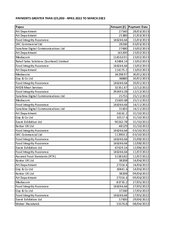 Payments over 25 K O Ct23