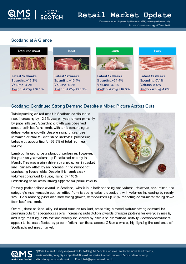 QMS Retail Market Update March 2026