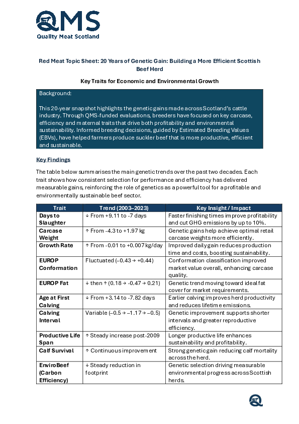 Red Meat Topic Sheet -  20 Years of Genetic Gain Building a More Efficient Scottish Beef Herd