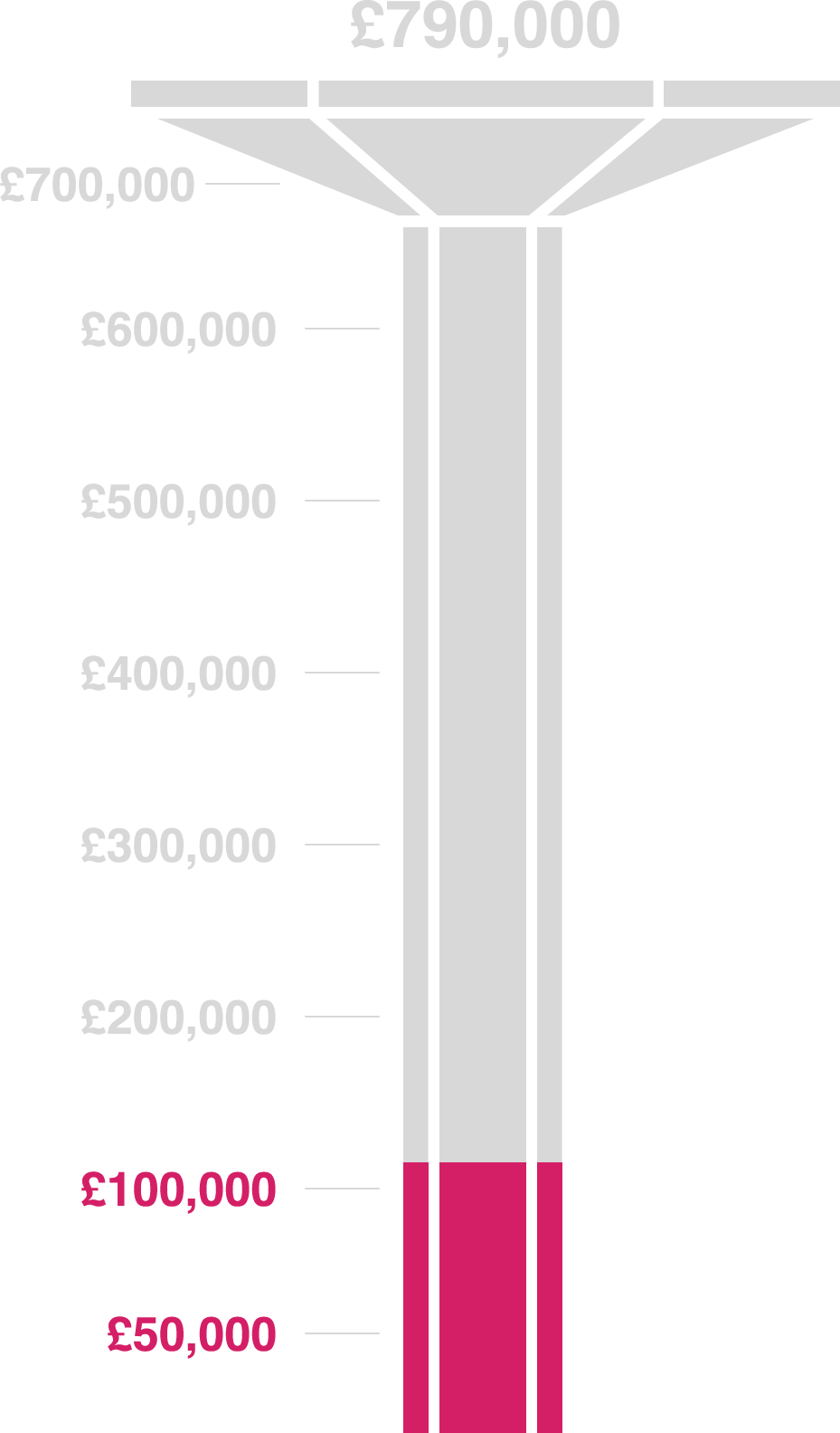donation-tower