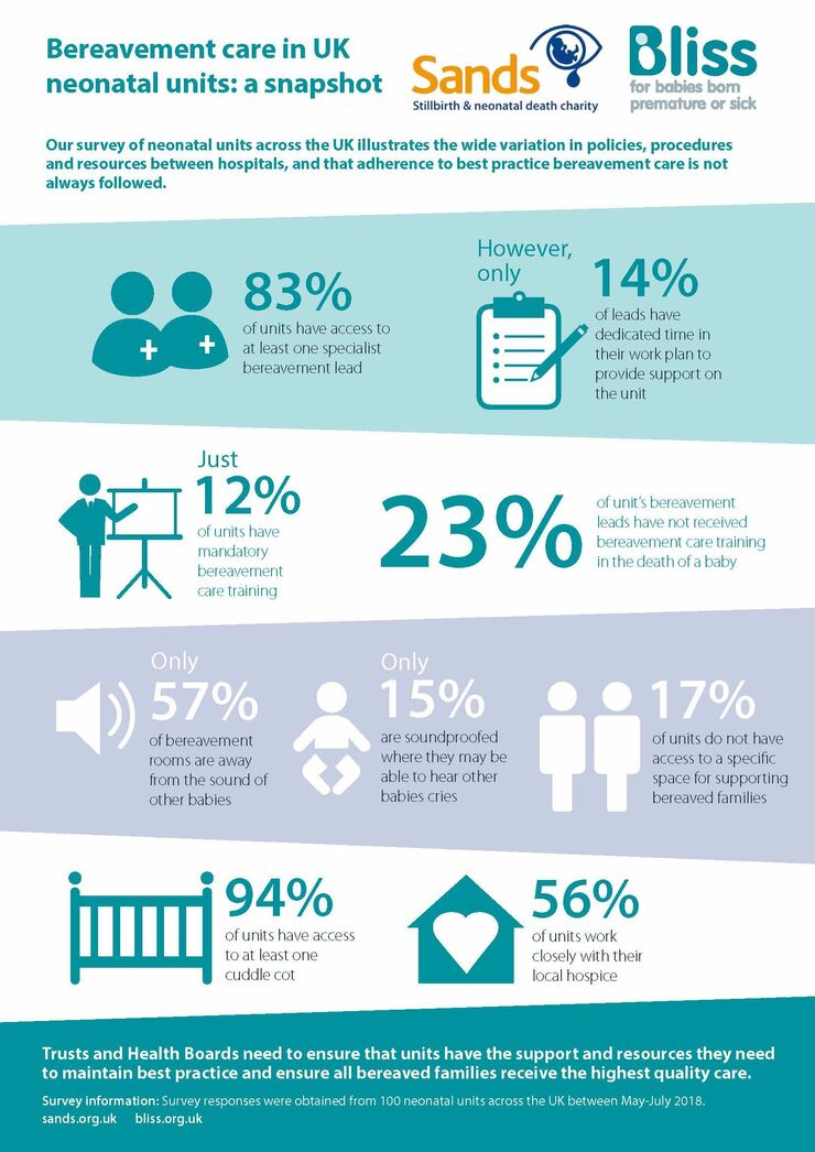 Neonatal Bereavement Care Audit Infographic