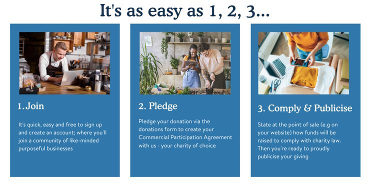 Work For Good Easy As 1 2 3 image