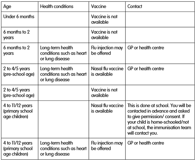 Vaccine schedule