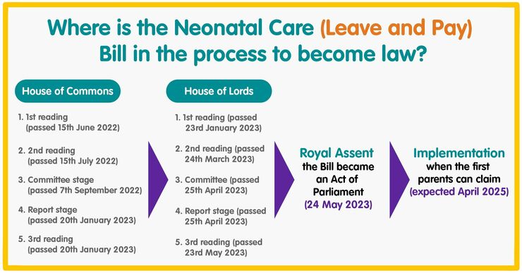 NLP graphic June 2023