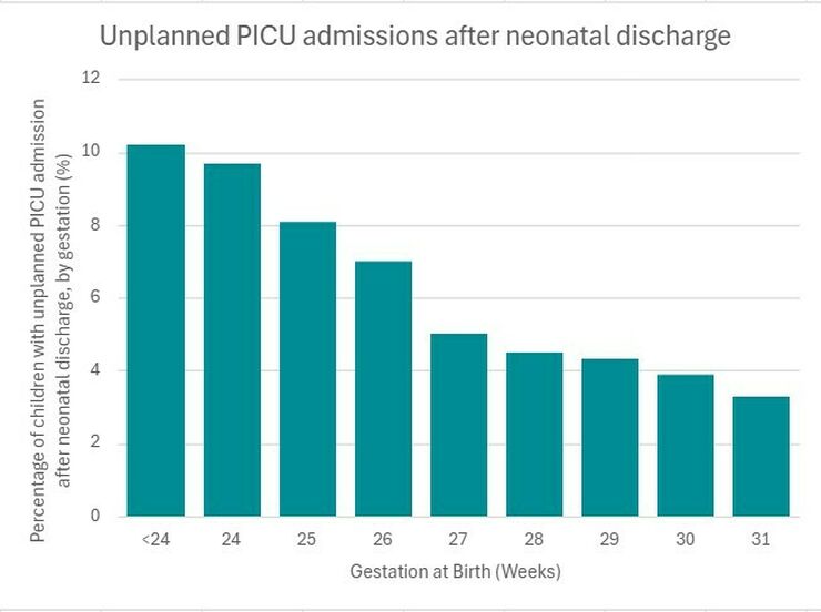 NICU PICU Chart