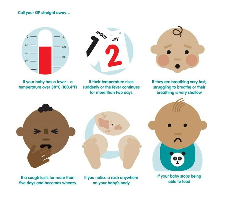 Signs to look out for before calling your GP