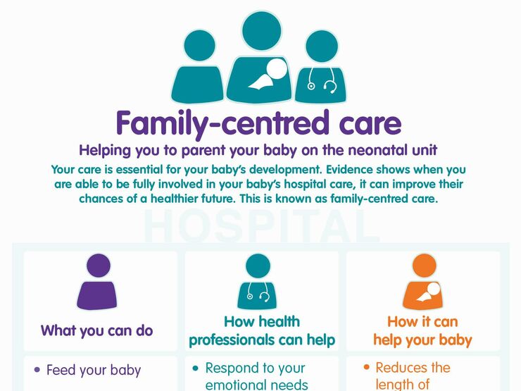 Family Centred Care Poster