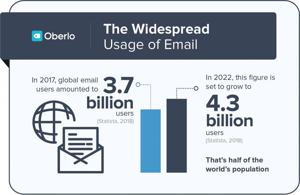 Global-email-usage-statistics.png Global-email-usage-statistics.png