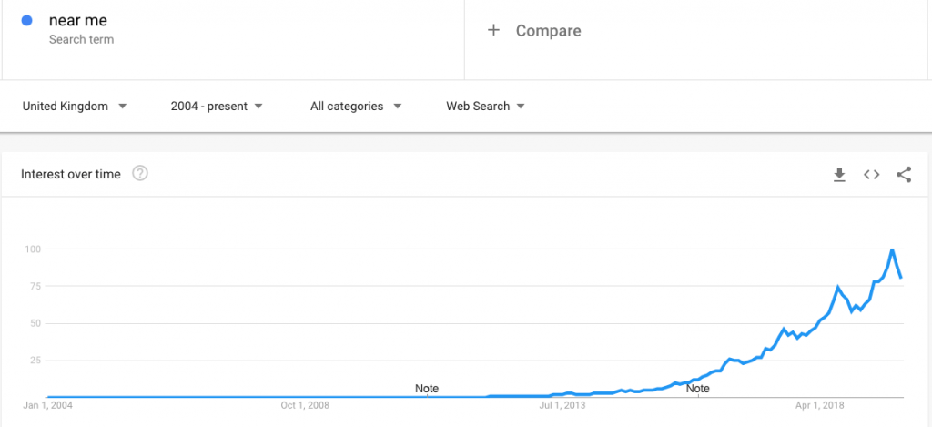 near-me-search-term-google-trends-increase.png near-me-search-term-google-trends-increase.png