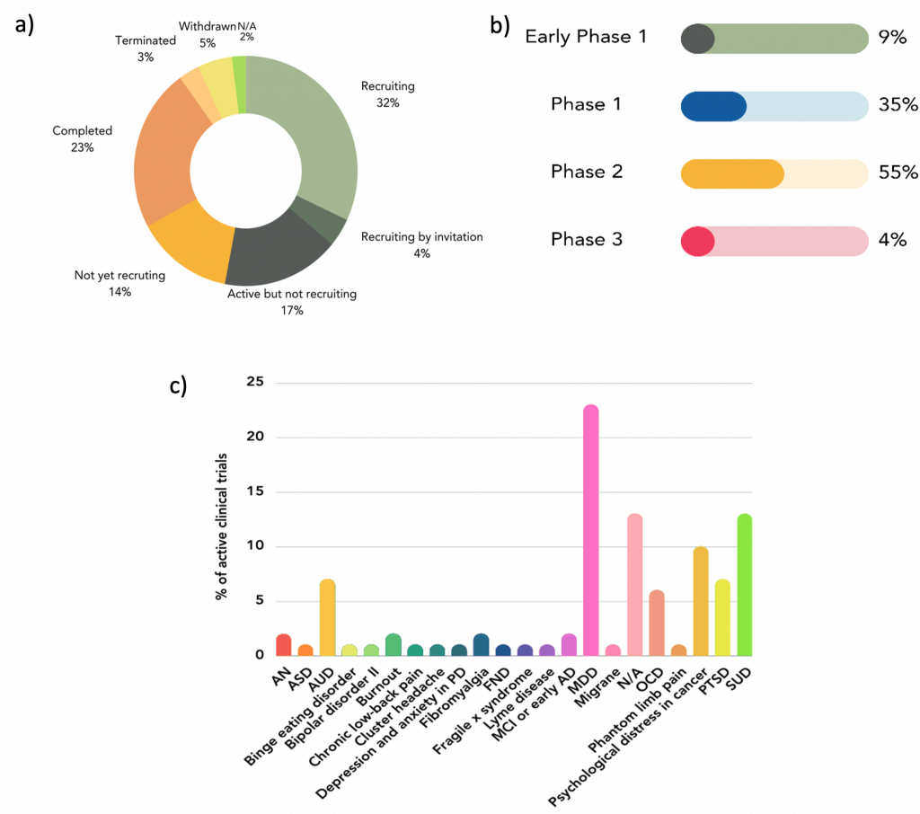 Keydata re clinical trials for the medical us of psilocybin - mychedelica - psychedelic medicine Keydata re clinical trials for the medical us of psilocybin - mychedelica - psychedelic medicine