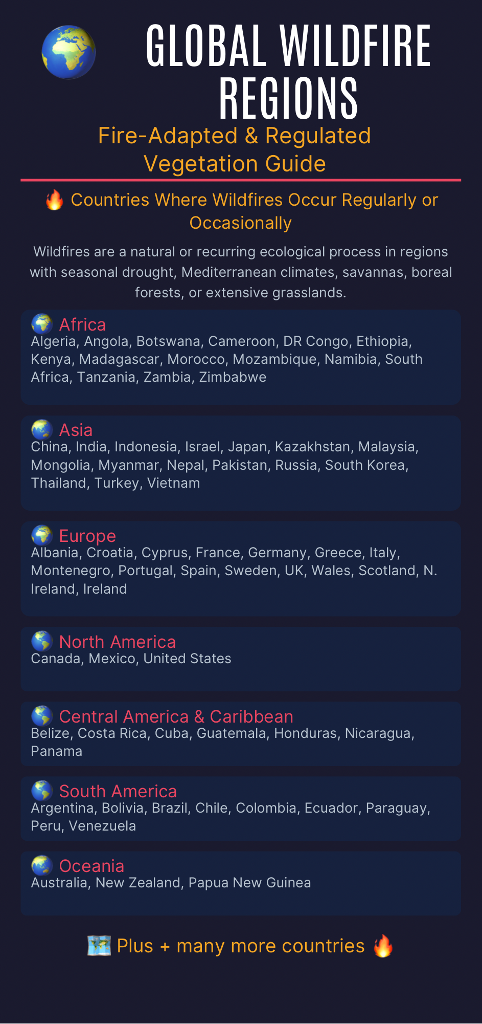 Global Wildfire Regions Map Guide.png
